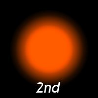 第2チャクラ