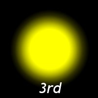 第3チャクラ