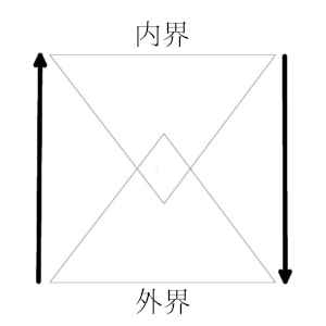私たちが生きている二つの世界
